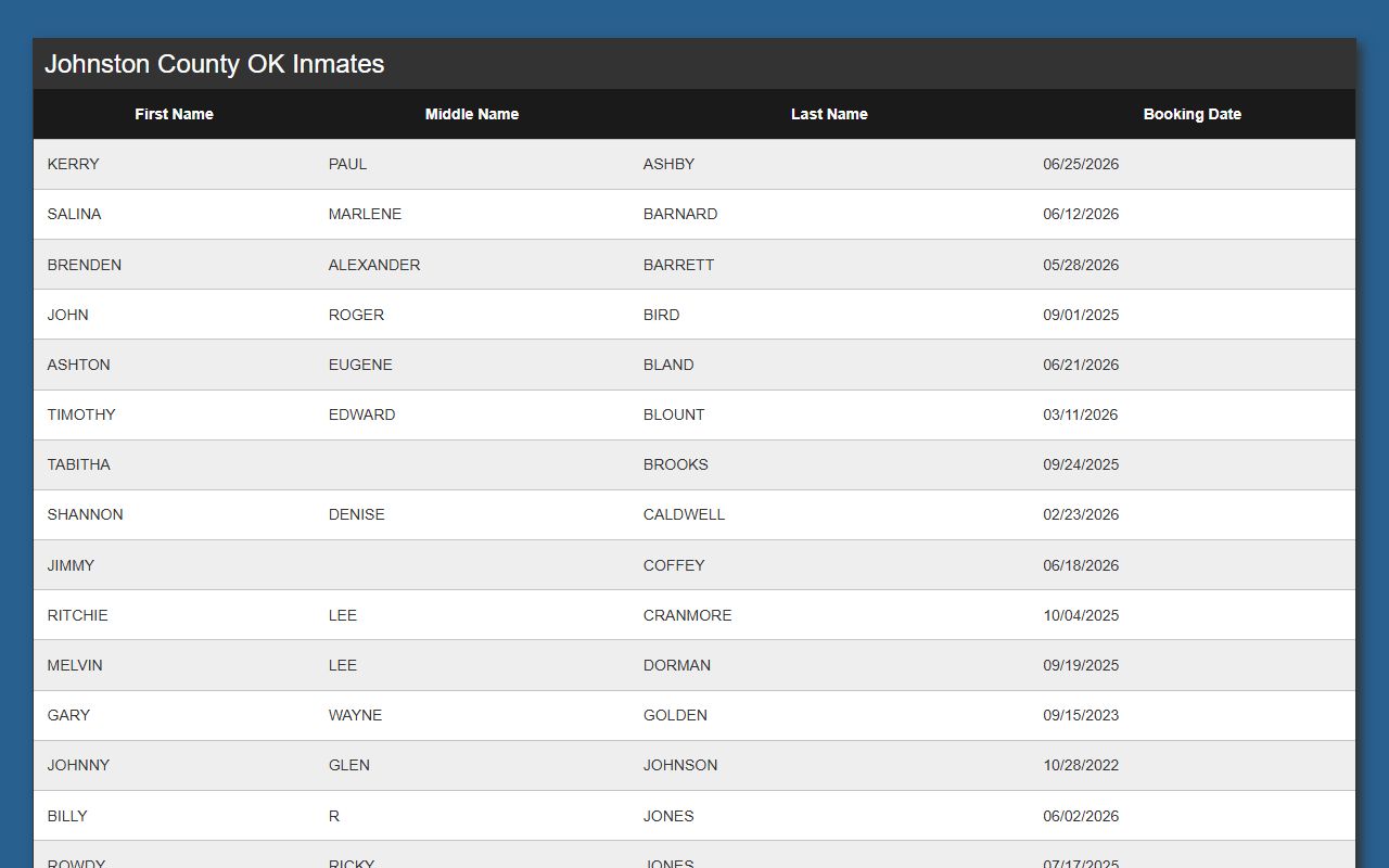 Johnston County active inmate roster table and booking date fields